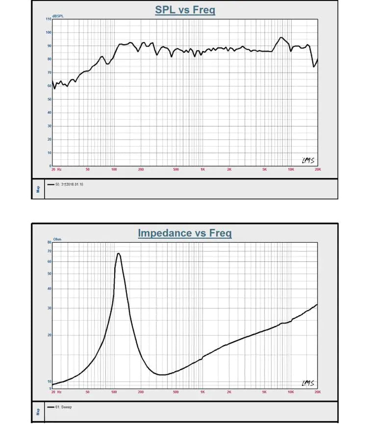 3 - Inch Full - Range Speaker for Bluetooth Audio System - Shaikat And Zuthi’s Tech Ideas