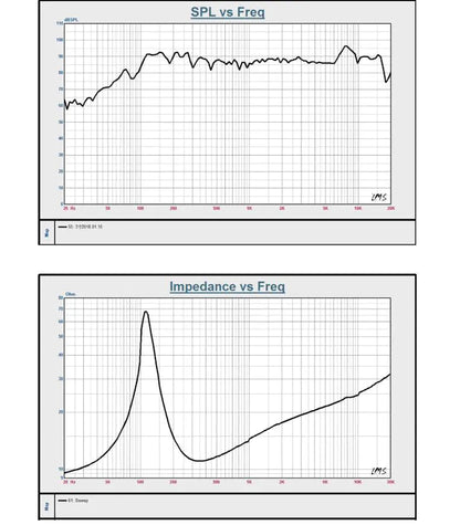 3 - Inch Full - Range Speaker for Bluetooth Audio System - Shaikat And Zuthi’s Tech Ideas
