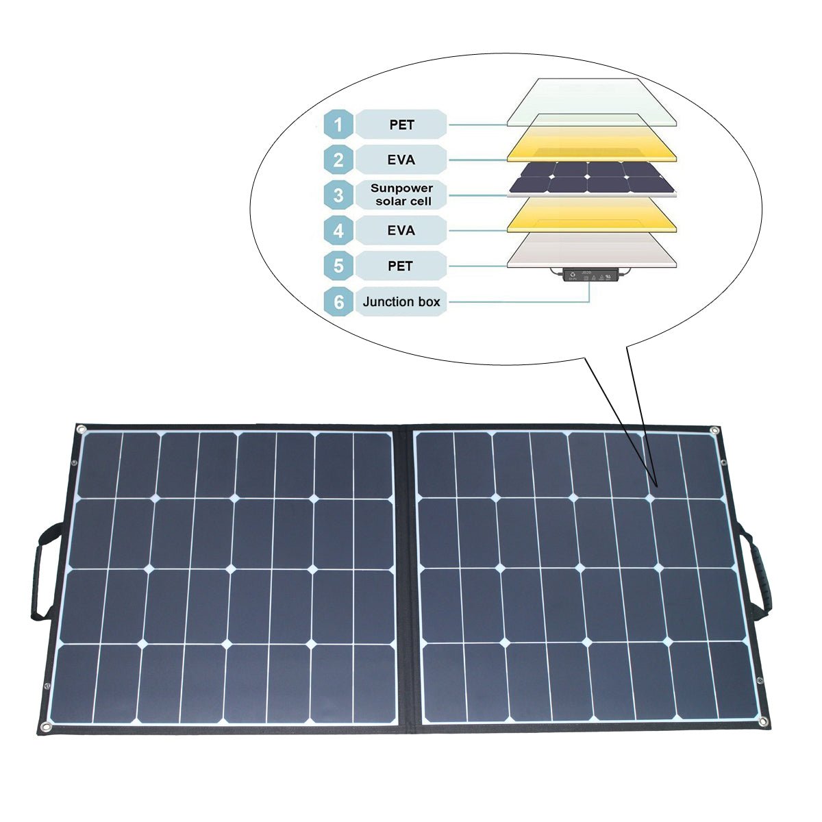 ACOPOWER 100 Watt Monocrystalline Sunpower Foldable Solar Panel - Shaikat And Zuthi’s Tech Ideas