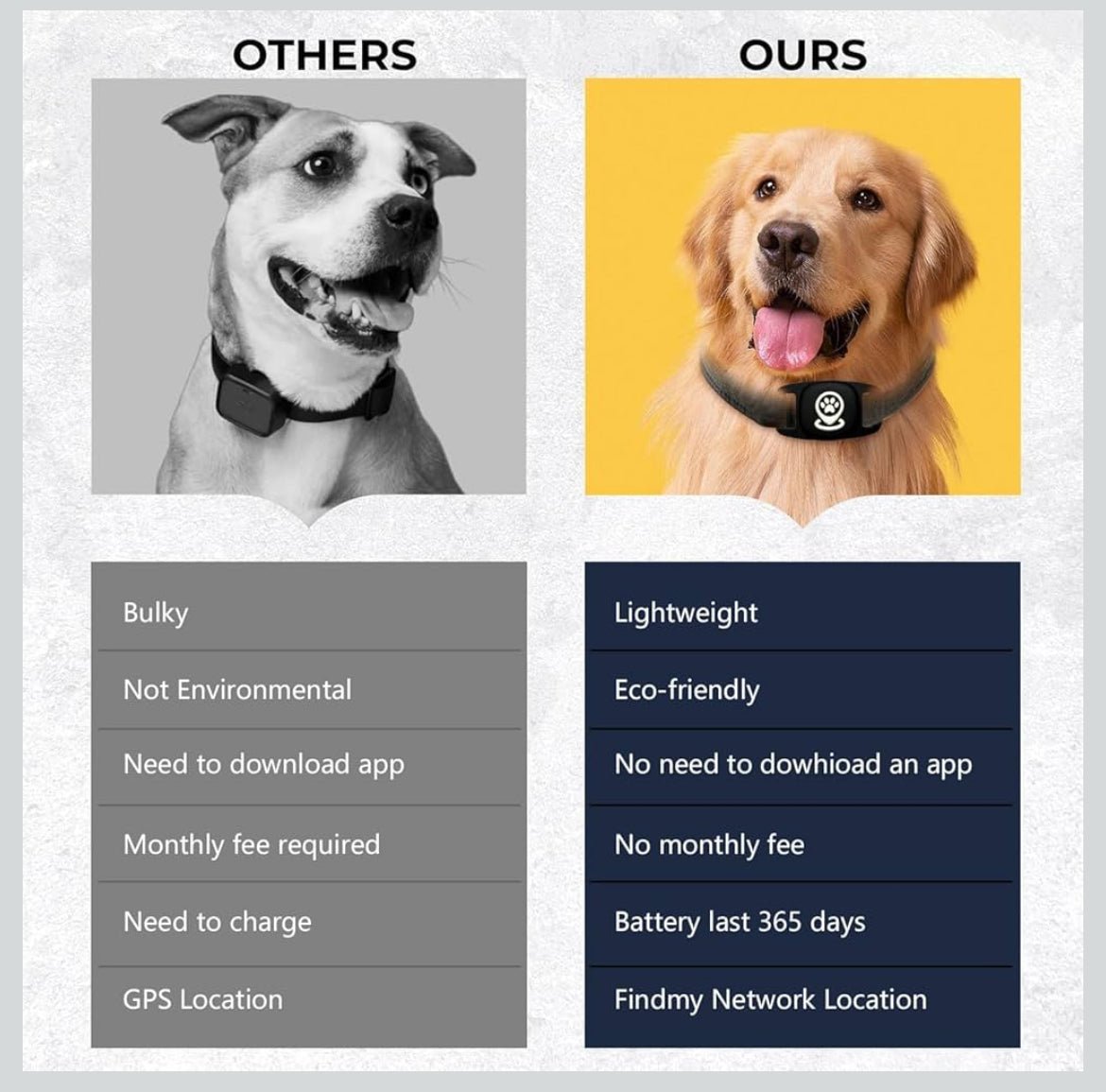 Dog Tracker Smart Pet Location Tracker with Collar Holder Personalized Smart Item Finder MFi Certificated Dog Tracking Device No Monthly Fee Works with Find My (iOS Only) Not a GPS Tracker - Shaikat And Zuthi’s Tech Ideas